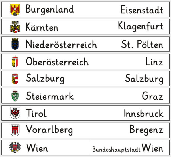 Bundesländer Österreich