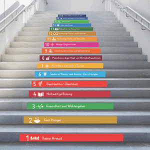 17 UN-Nachhaltigkeitsziele (SDG Sustainable Development Goals)