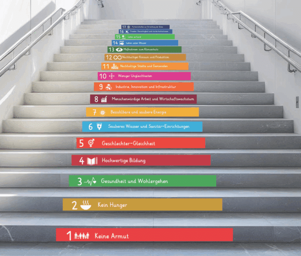 17 UN-Nachhaltigkeitsziele (SDG Sustainable Development Goals)
