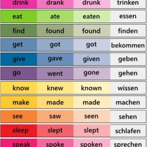 21 unregelmäßige Verben in Englisch